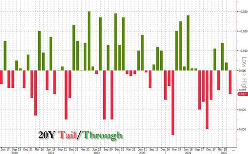 , The Narratives Change. Markets Don’t.