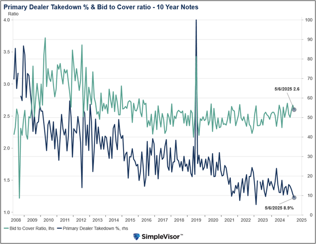 , The Narratives Change. Markets Don’t.