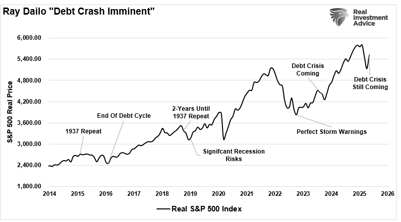 , The Narratives Change. Markets Don’t.