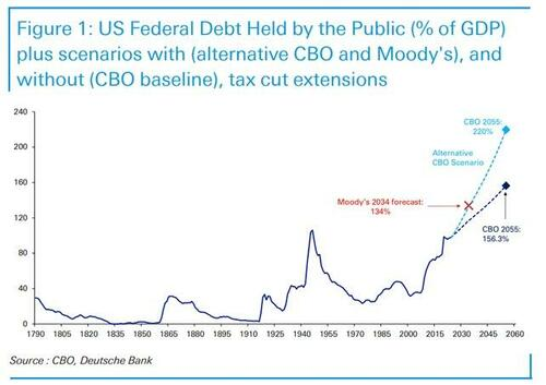 , The Narratives Change. Markets Don’t.