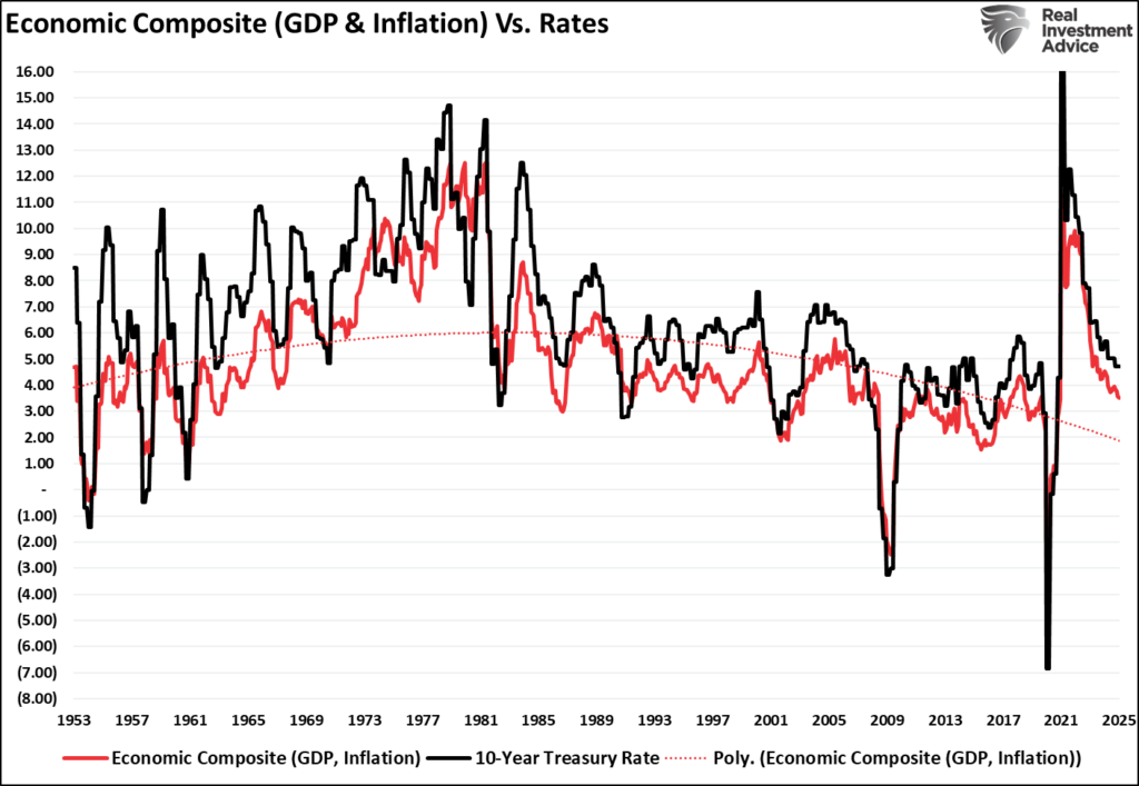 , The Narratives Change. Markets Don’t.