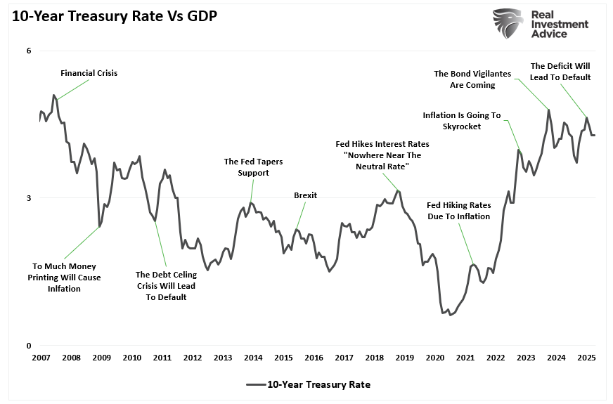 , The Narratives Change. Markets Don’t.
