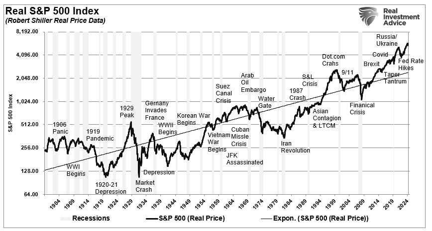 , The Narratives Change. Markets Don’t.