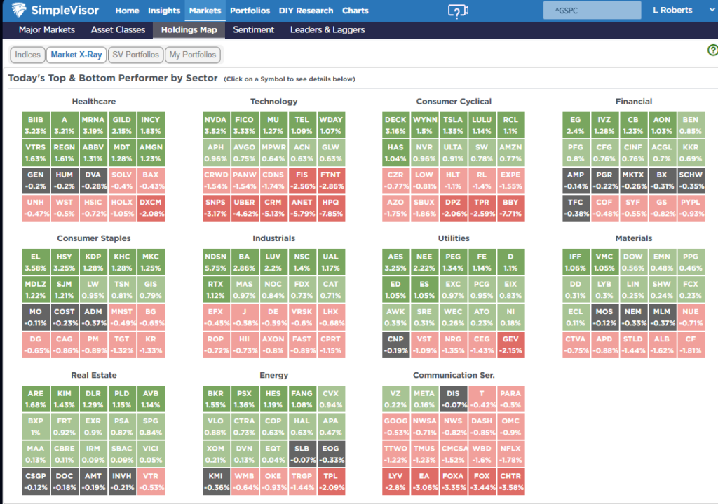, The Narratives Change. Markets Don’t.