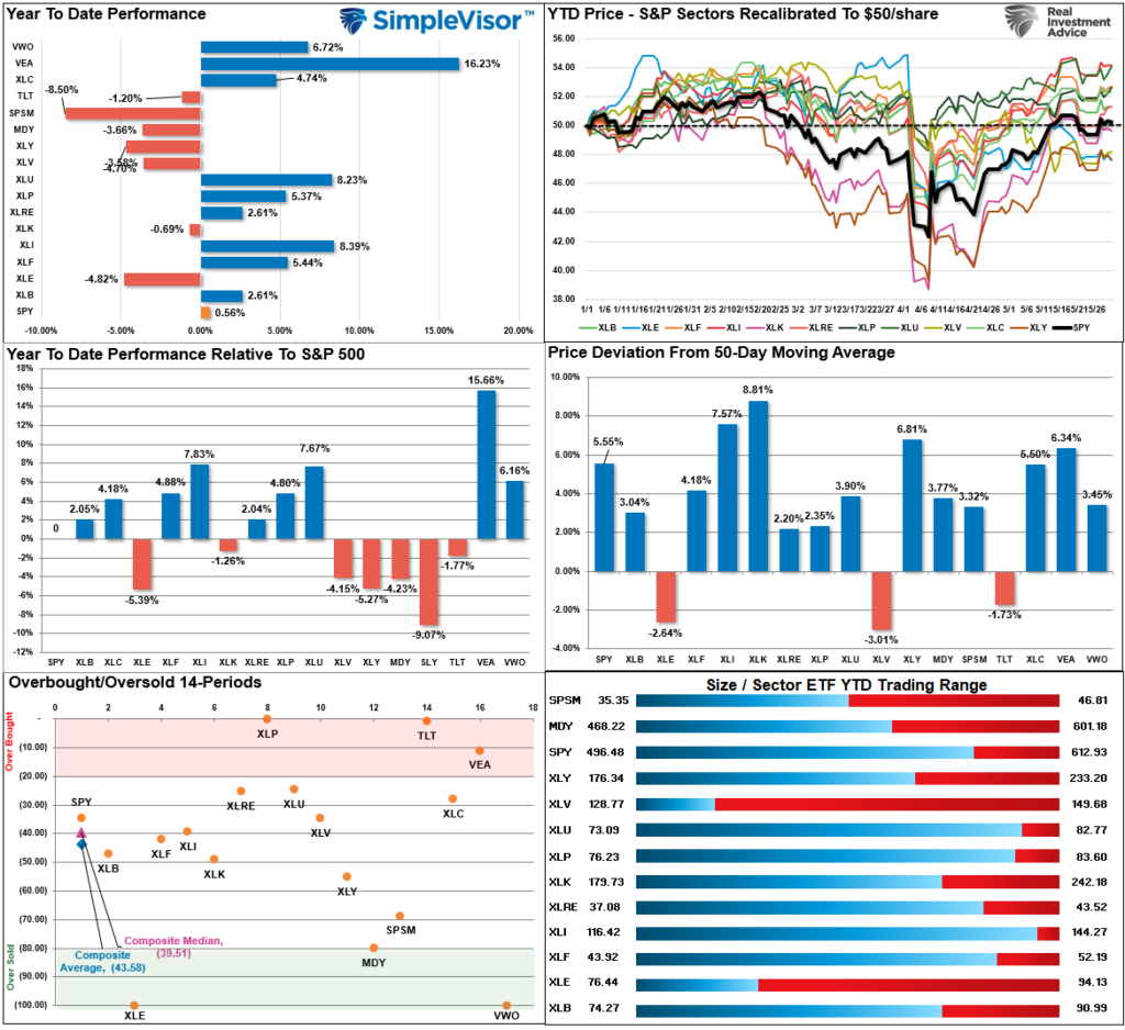 , The Narratives Change. Markets Don’t.