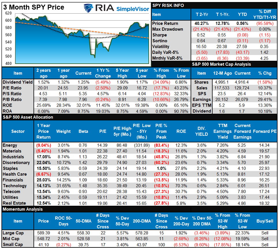 , The Narratives Change. Markets Don’t.