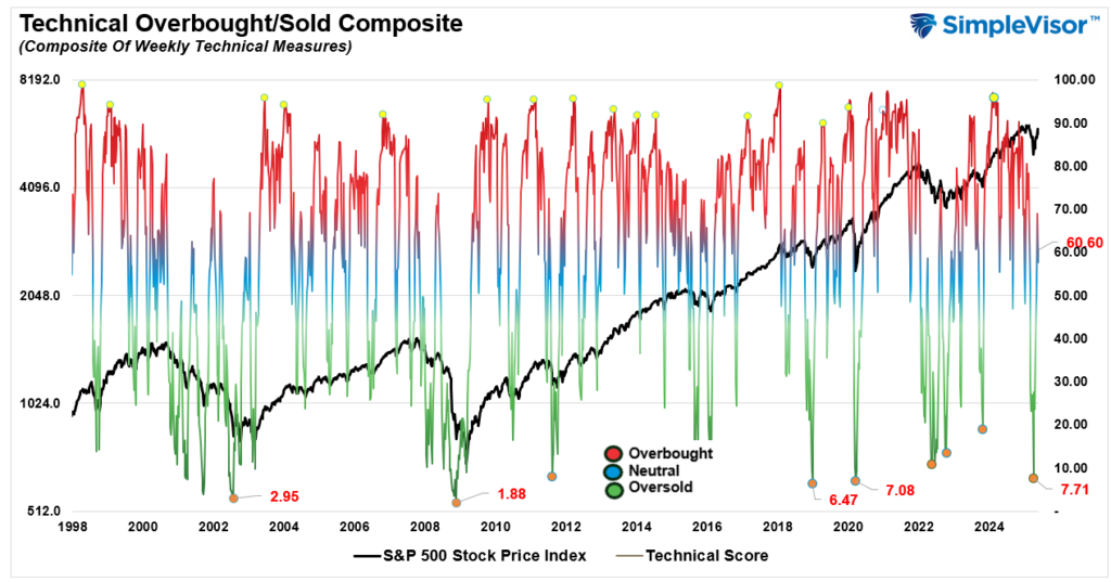 , The Narratives Change. Markets Don’t.