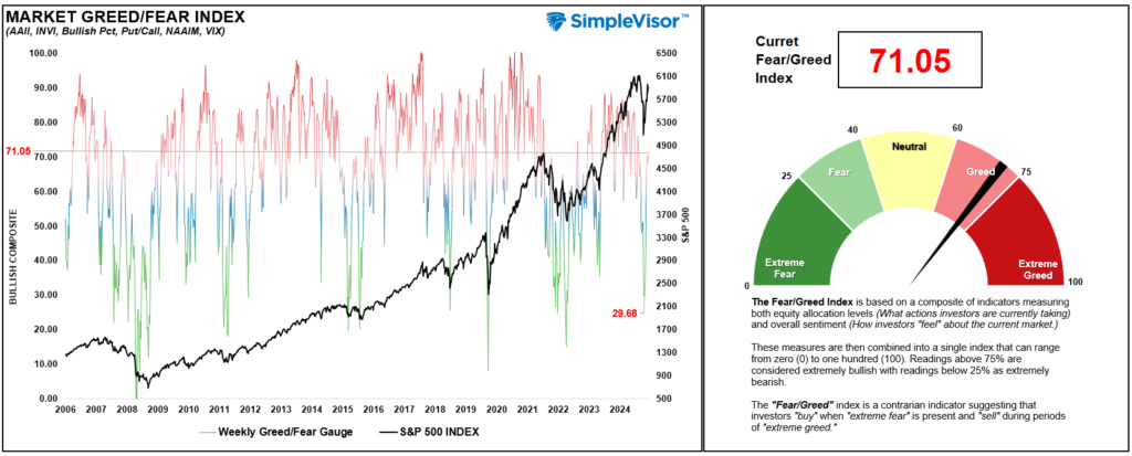 , The Narratives Change. Markets Don’t.