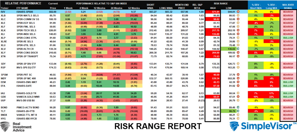 , The Narratives Change. Markets Don’t.