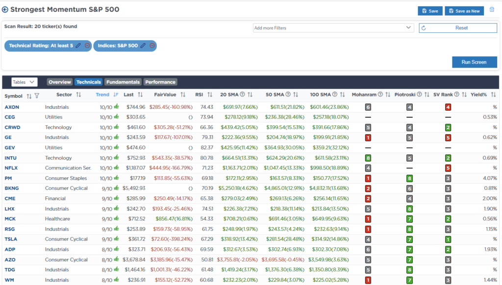 , The Narratives Change. Markets Don’t.