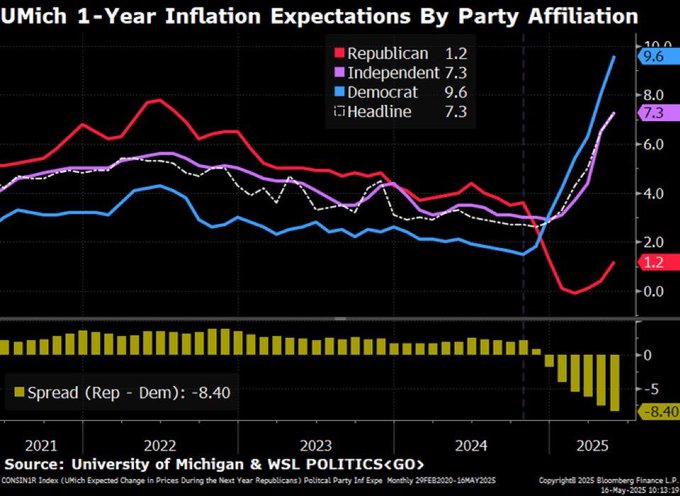 , Bond Yields Are Surging: Narratives Vs. Fundamentals