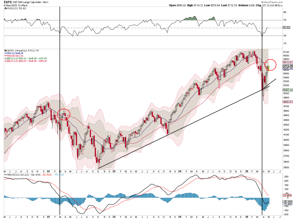 , Earnings Revision Shows Sharp Decline
