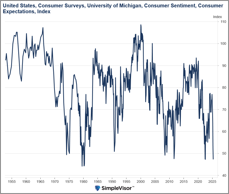 , McDonalds And Starbucks Confirm Eroding Sentiment