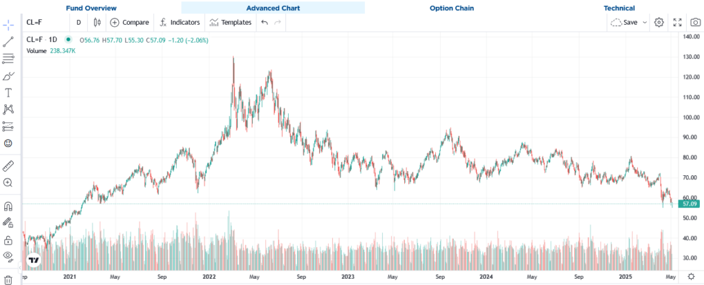 , OPEC Does The Unthinkable – RIA