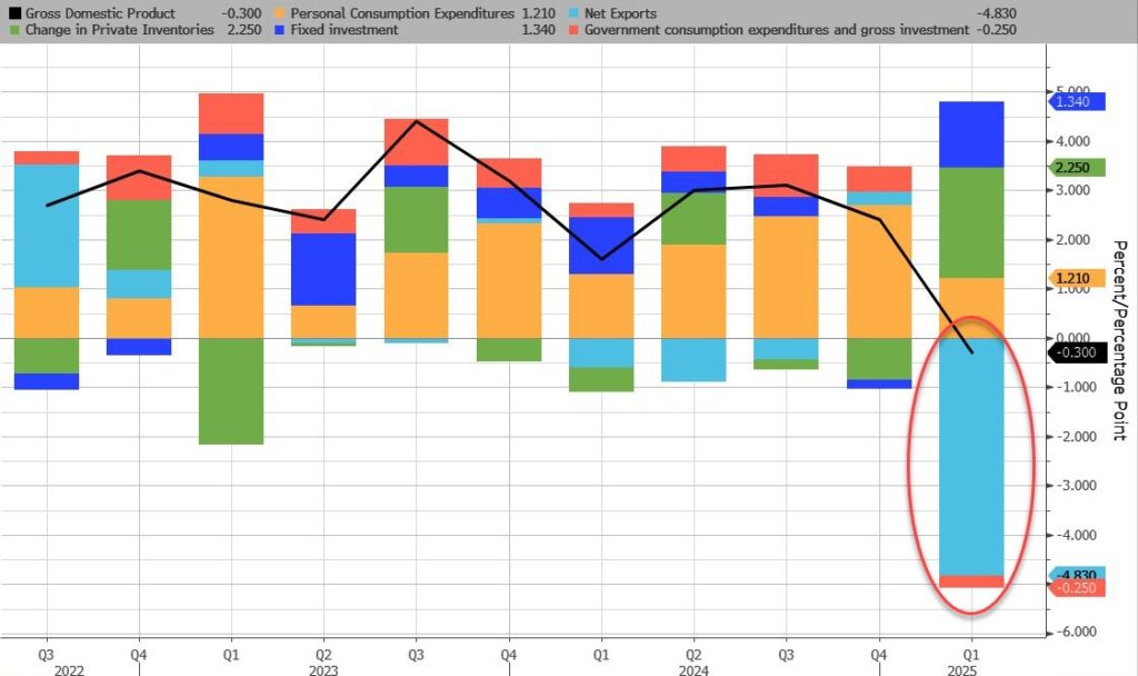, Port Plunge Myths: Why Headlines Don’t Tell The Whole Story