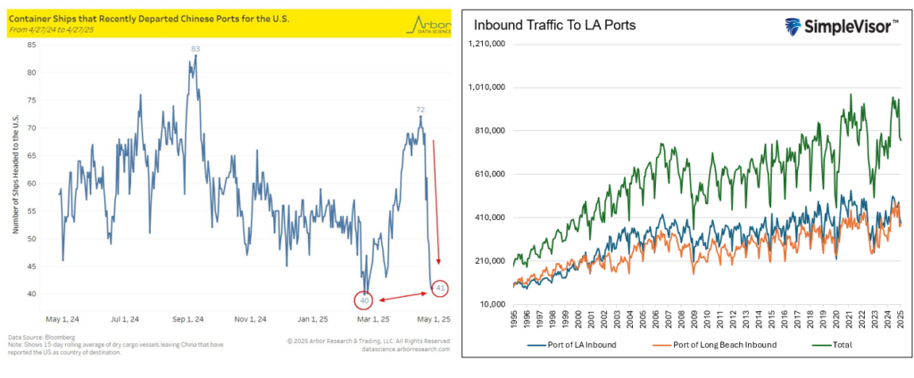 , Port Plunge Myths: Why Headlines Don’t Tell The Whole Story