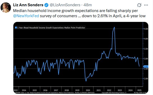 household income