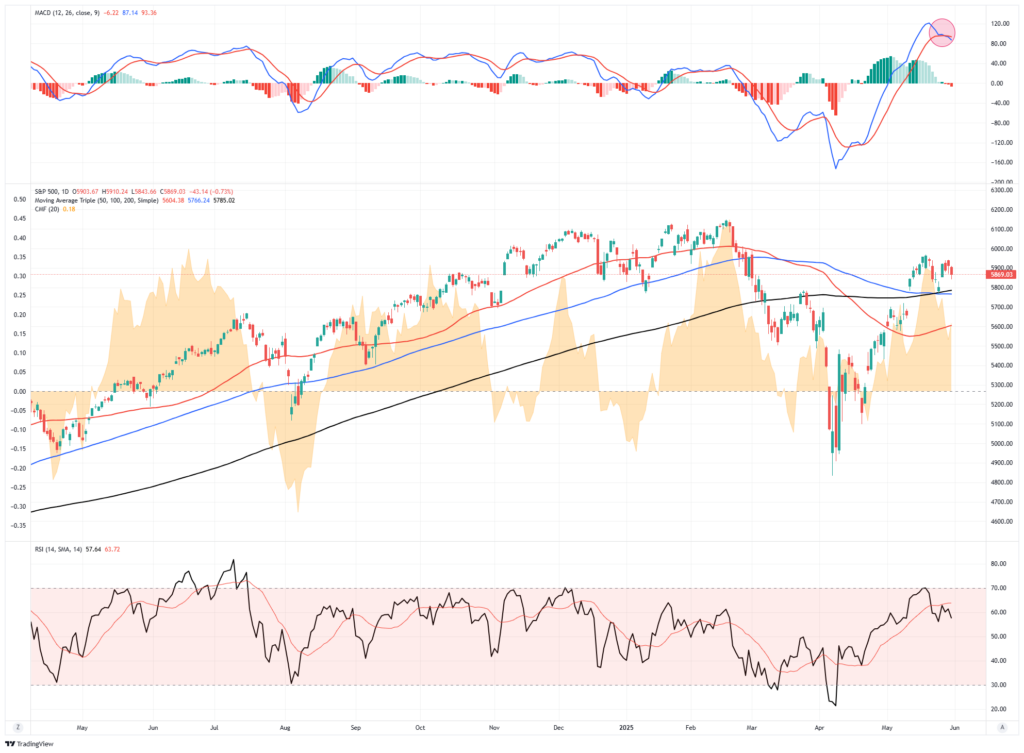 , The Narratives Change. Markets Don’t.