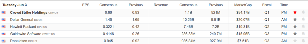 , Sell In May And Go Away?