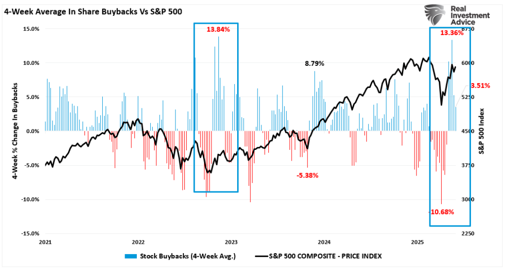 , Sell In May And Go Away?