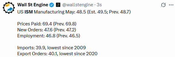 , Sell In May And Go Away?