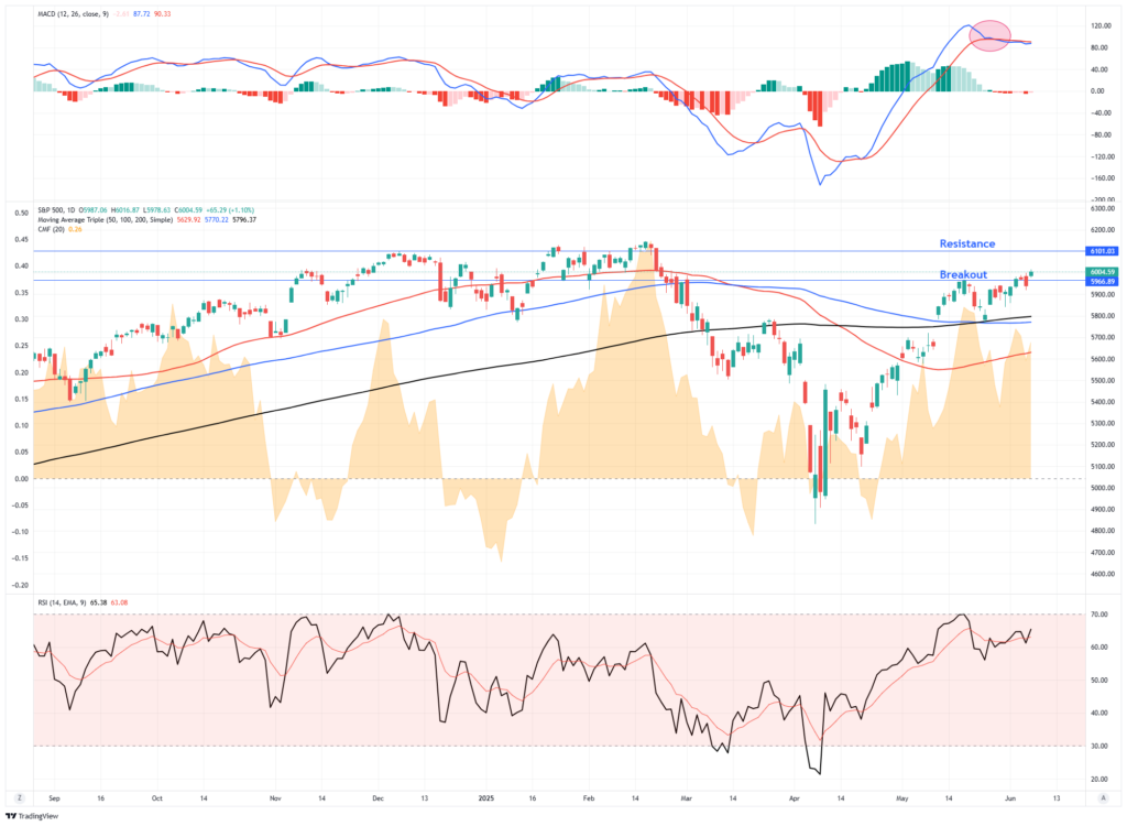 , Bond Yield Chasing: Tomorrow’s Narrative?