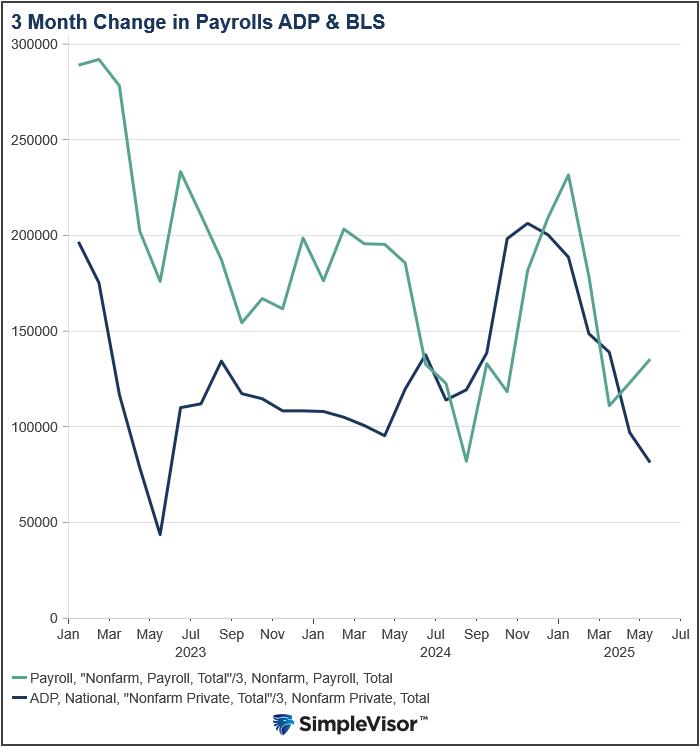 , Bond Yield Chasing: Tomorrow’s Narrative?