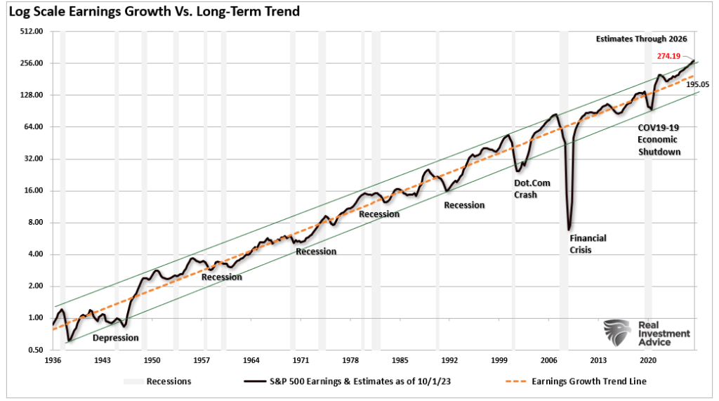 , Bond Yield Chasing: Tomorrow’s Narrative?