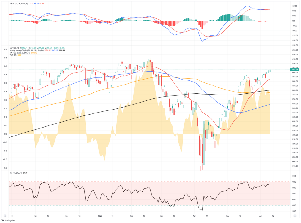 , The Google AI Buildout In Plain English
