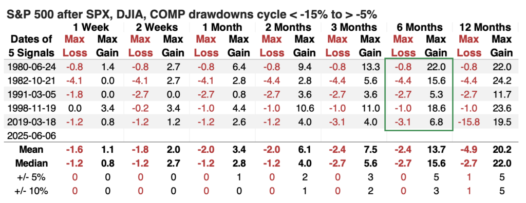 , Inflation Remains Tame Despite Tariffs