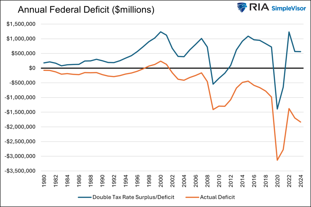 , Inflation Remains Tame Despite Tariffs