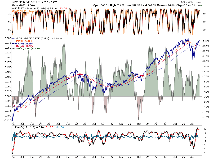 , Initial And Continuing Jobless Claims On The Rise