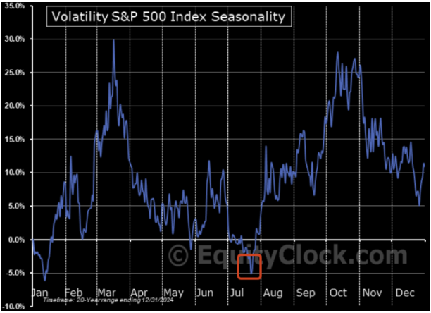 , Initial And Continuing Jobless Claims On The Rise