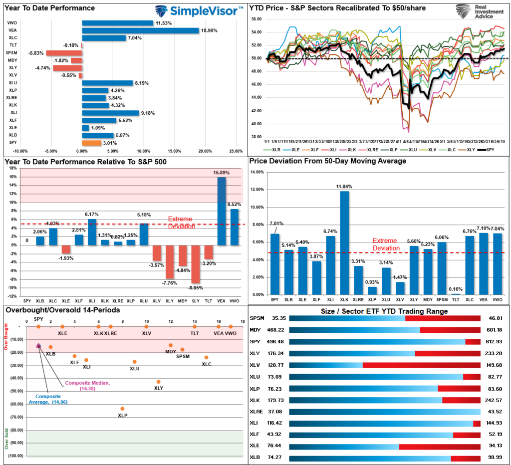, The Bull Rally Continues – RIA