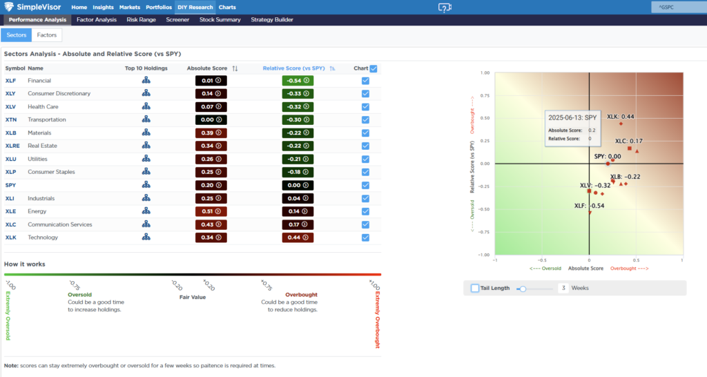 , The Bull Rally Continues – RIA