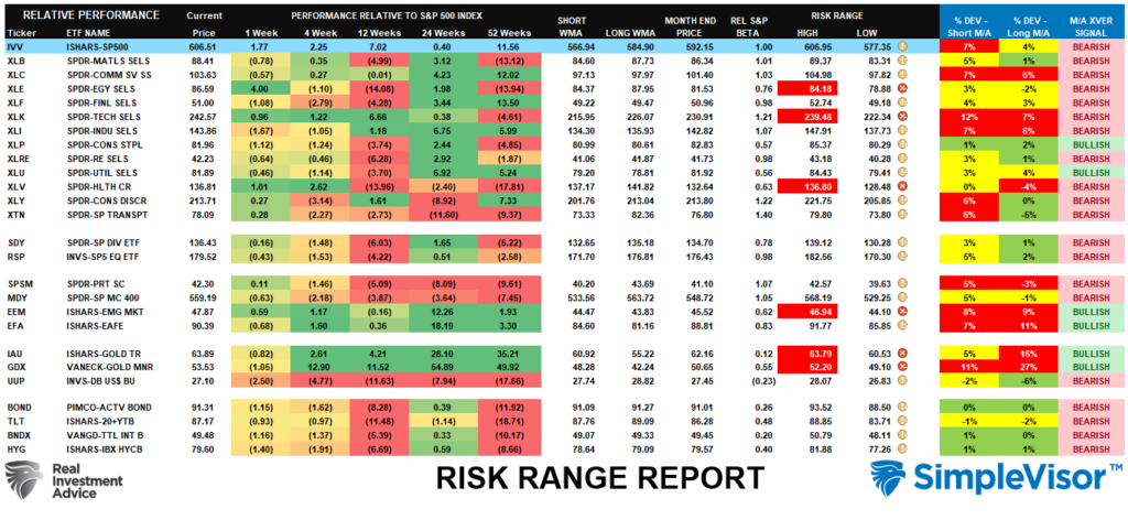 , The Bull Rally Continues – RIA