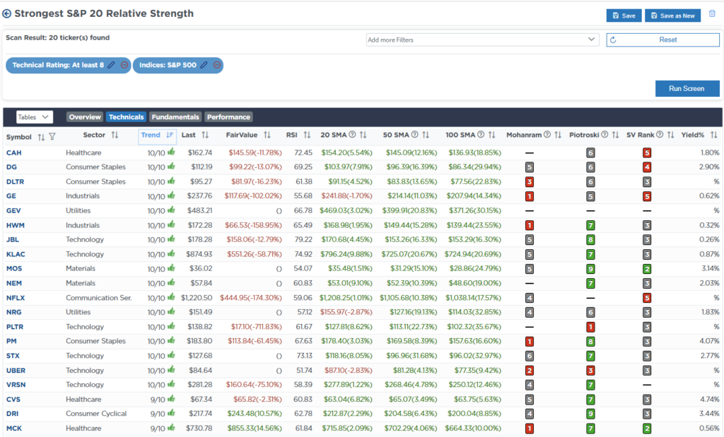 , The Bull Rally Continues – RIA