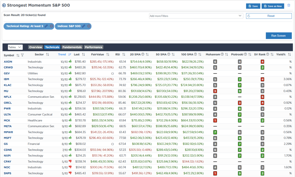 , The Bull Rally Continues – RIA