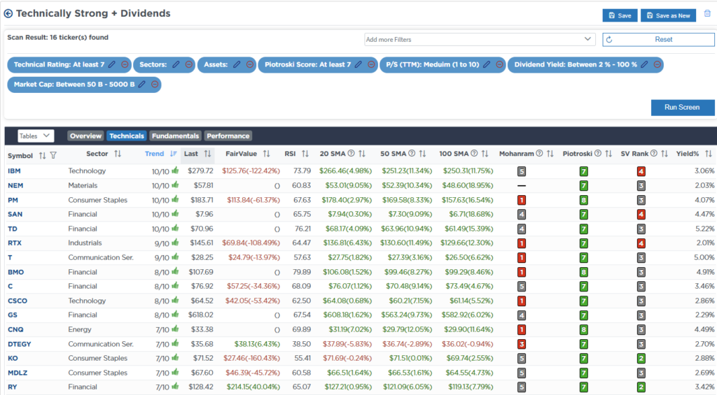 , The Bull Rally Continues – RIA