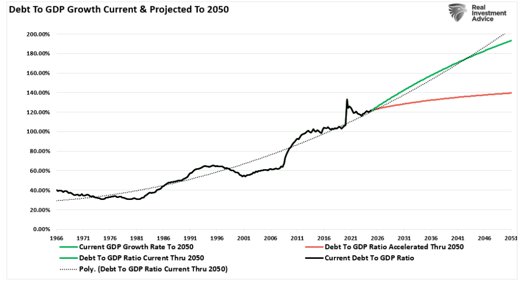 , Israel And Iran: Is This Time Different For Oil Prices?