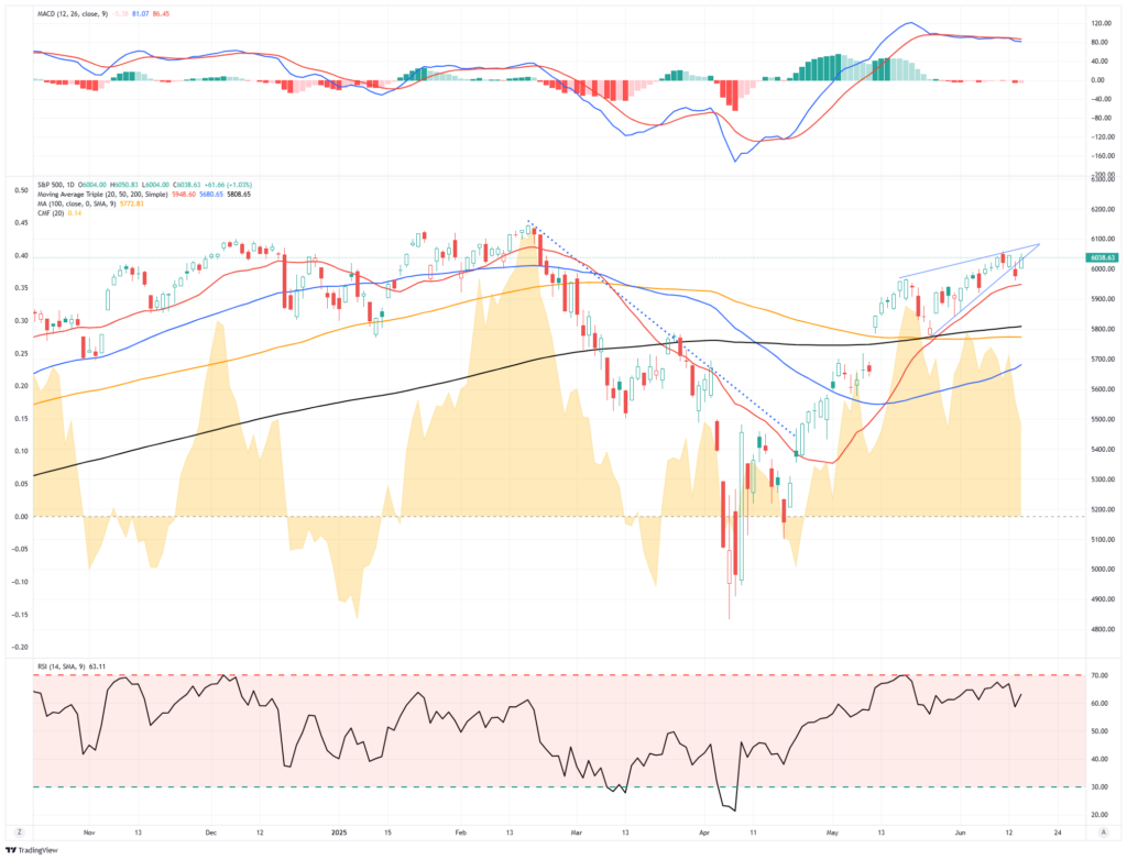, Robotaxi Race: Tesla is Behind the Curve