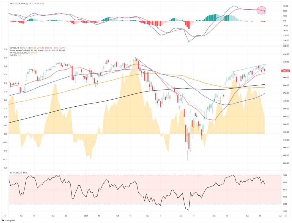 , The Tech Bubble Analogy For Nvidia Falls Short