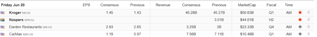 Earnings Calendar