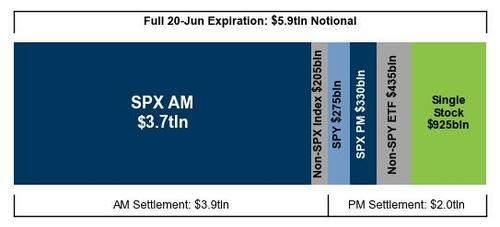 Options Expiration Day