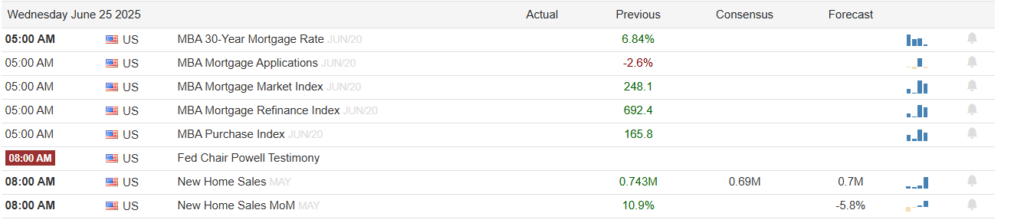 , Powell Testifies On Monetary Policy To Congress