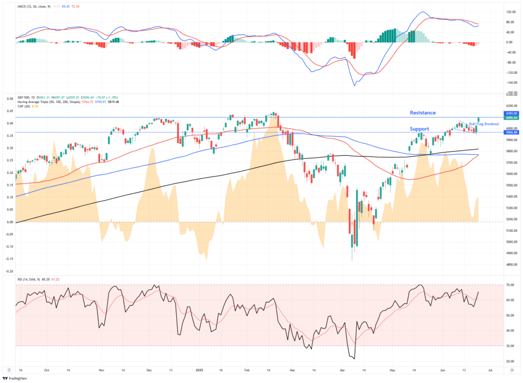 , Powell Testifies On Monetary Policy To Congress
