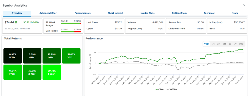 , Powell Testifies On Monetary Policy To Congress