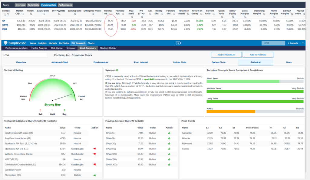 , Powell Testifies On Monetary Policy To Congress
