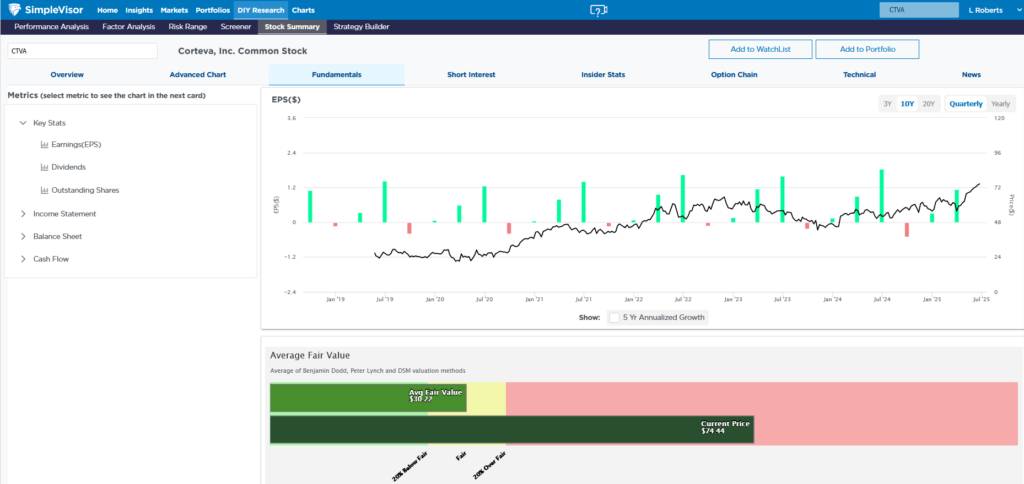 , Powell Testifies On Monetary Policy To Congress