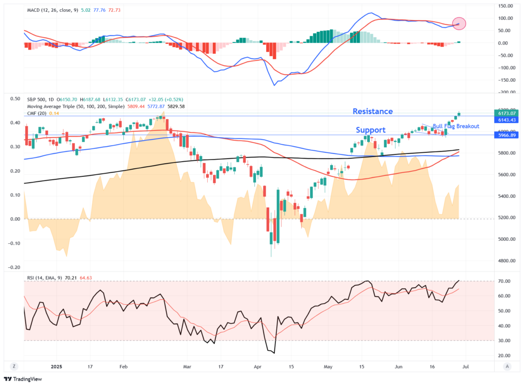 , Shadow Fed Chair: Good Idea?